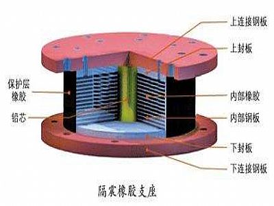 新平县通过构建力学模型来研究摩擦摆隔震支座隔震性能